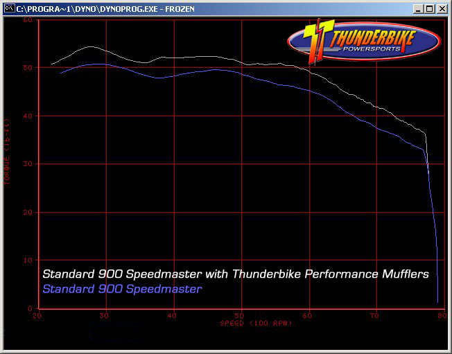 Thunderbike Performance Mufflers for Speedmaster & America
