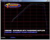 Thunderbike Triumph Scrambler Performance Muffler - Performance Chart