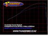 performance muffler system for the Triumph Rocket III performance graph